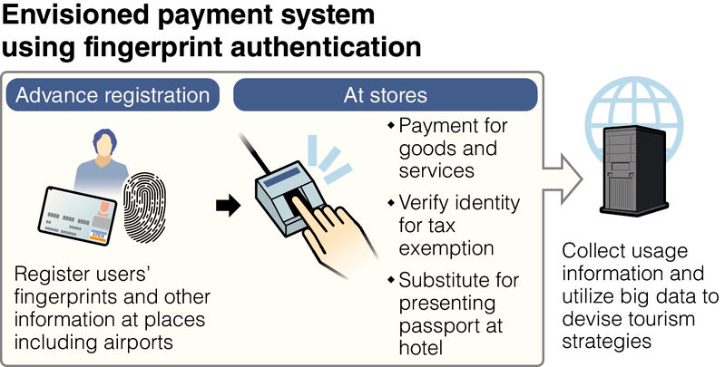 JapanFingerprintPayments